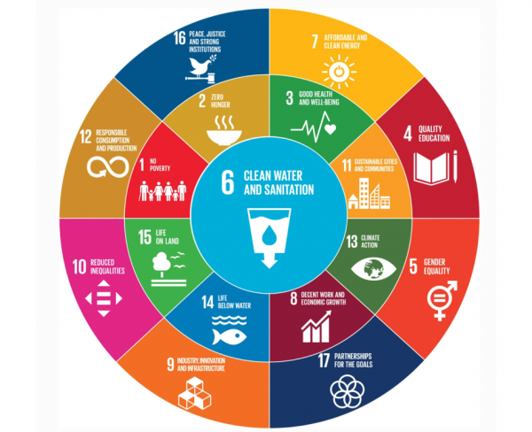 ANO ilgtspējīgas attīstības mērķi